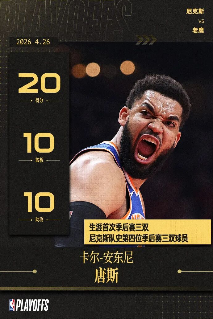 九游娱乐-天王山！黑8！东部杀疯了！亚历山大18中15爆42分，没法黑！|唐斯|老鹰|尼克斯|魔术|季后赛_新浪体育_新浪新闻